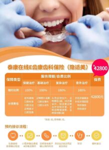 Orthodontic care China dental insurance